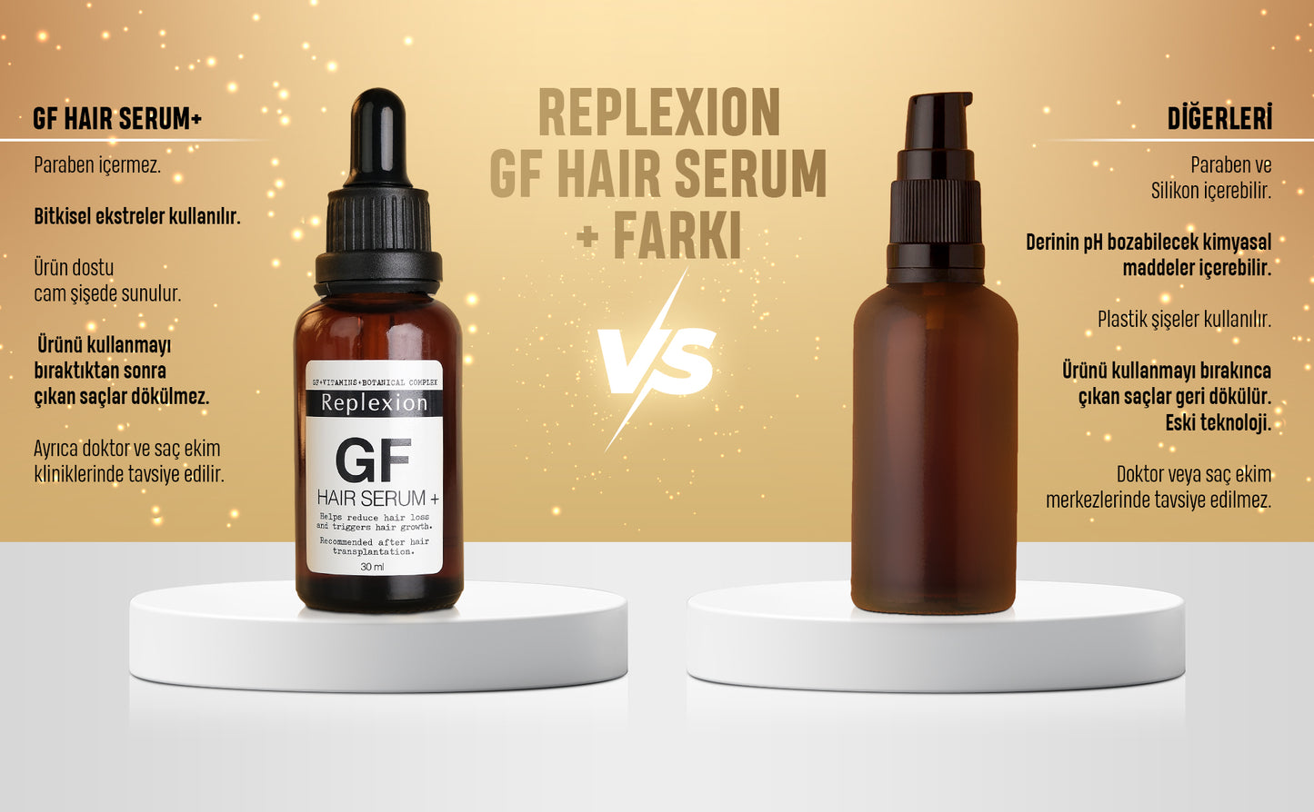 Replexion GF Hair Serum 30ml x 8 Şişe 240 ML – Anti-Hair Loss & Saç Ekimi Serum