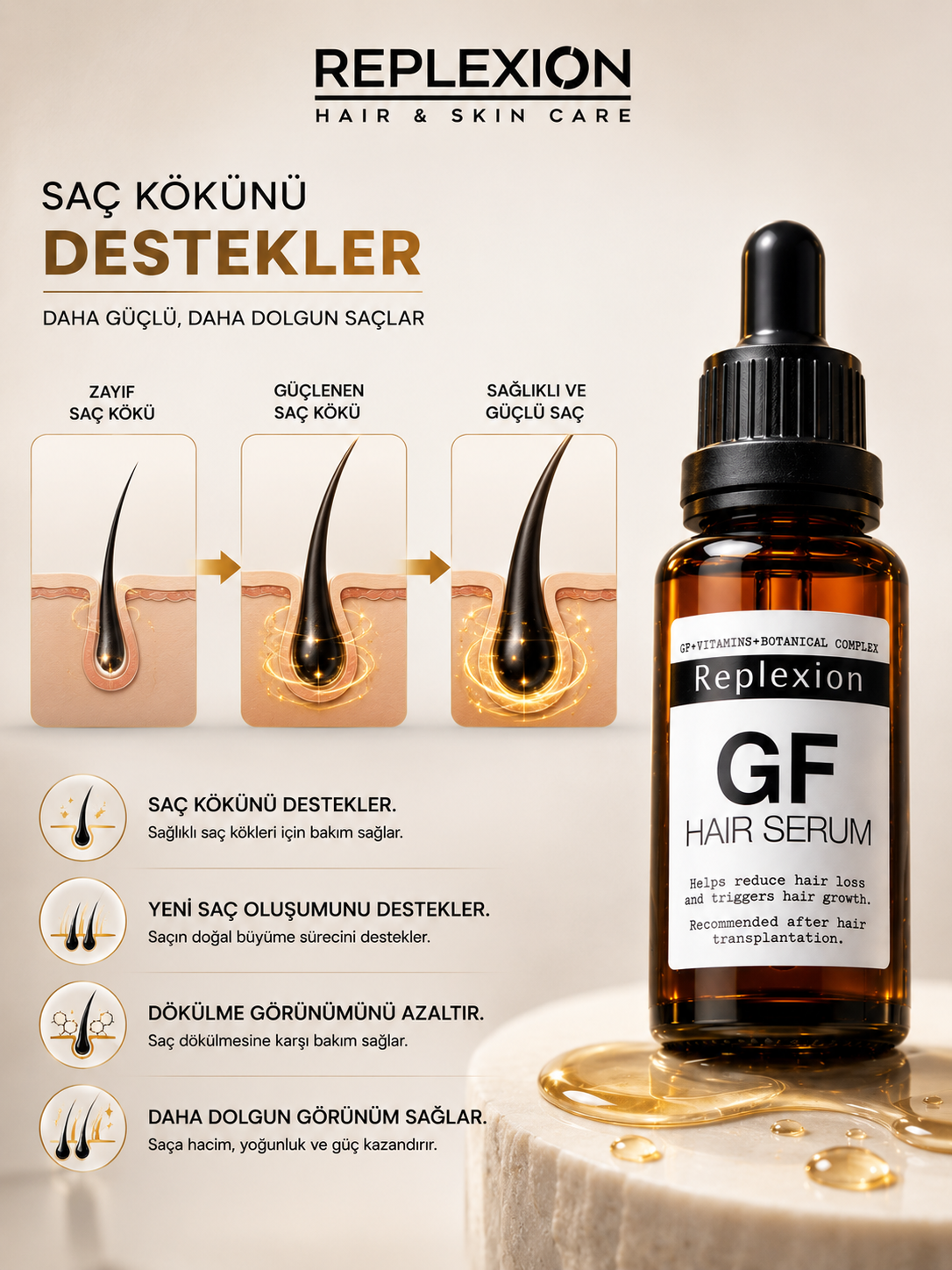 Replexion GF Hair Serum (120ml) – Advanced Anti-Hair Loss & Rapid Growth Stimulator
