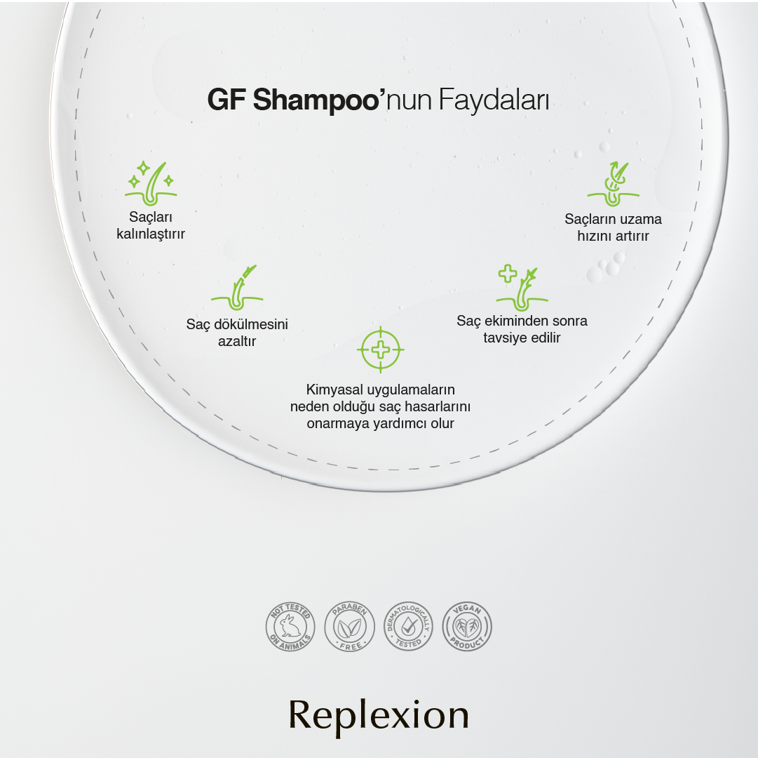 Replexion GF Shampoo 250ml. Anti-Hair Loss, Saç Dökülmesine Karşı Şampuan, Saç Kalınlaştıran Şampuan, Saç Ekimi, Hair Transplantation